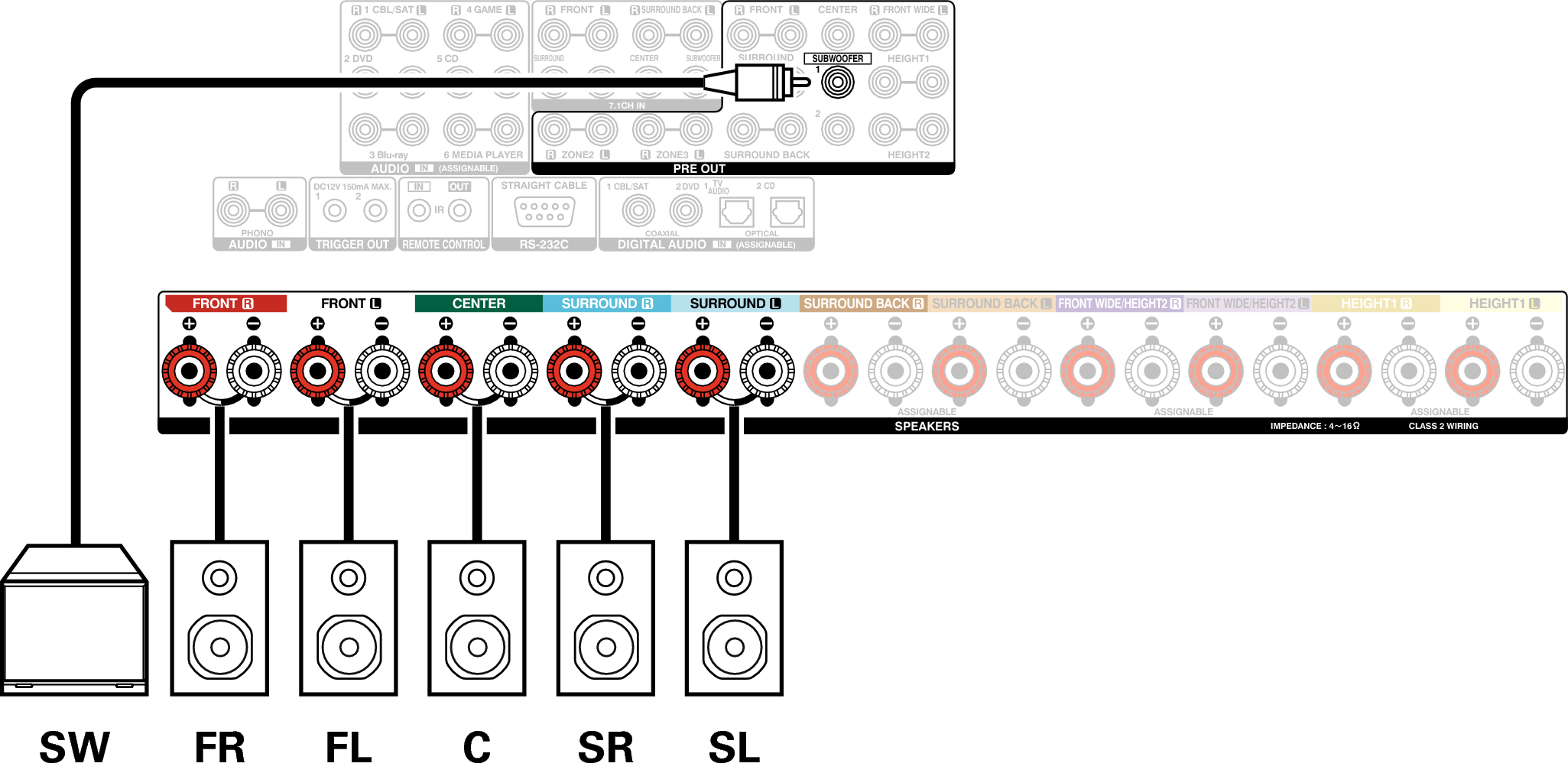 Conne SP 5.1 X7200WE3
